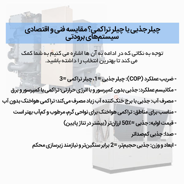 چیلر جذبی